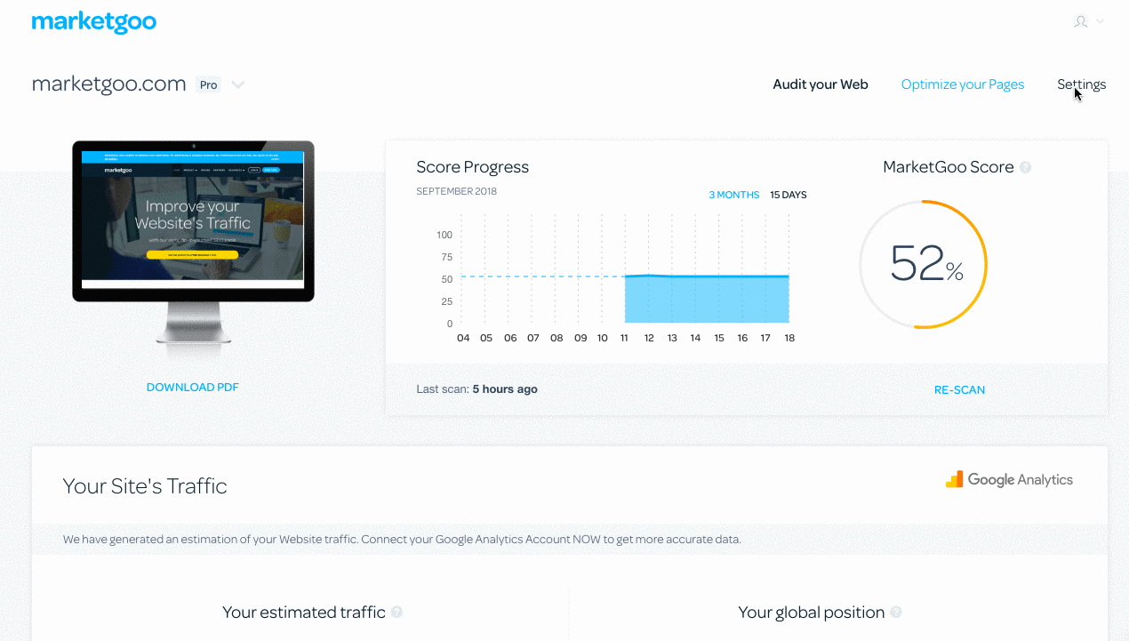 Individual Page Optimization